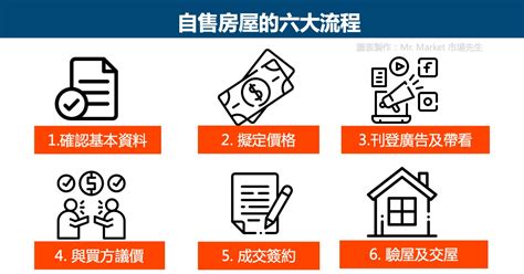 自己買房|不想給仲介賺！屋主自售房屋流程照過來